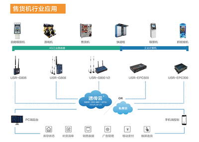 上海自動售貨機(jī)展前瞻 實時交互服務(wù)如何重塑無人零售體驗