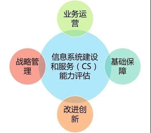 信息系統(tǒng)建設(shè)與服務(wù)能力評估 信息及時交互服務(wù)的核心價值與實踐路徑