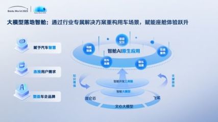 世界2023劇透丨網(wǎng)盤、如流、智艙、GBI、千帆……AI原生應(yīng)用開啟信息交互新紀(jì)元