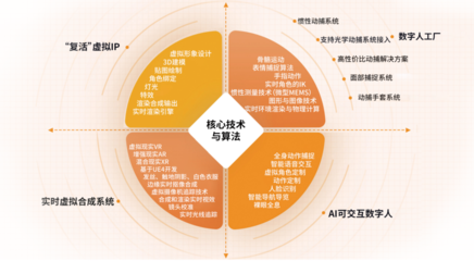 從‘好看的皮囊’到‘有趣的靈魂’ 世優(yōu)科技如何用ChatGPT賦能數(shù)字人實(shí)現(xiàn)信息即時交互服務(wù)